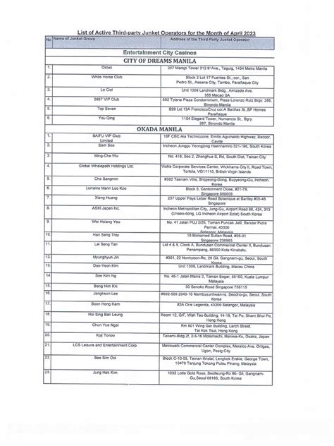 list of junket operators in the philippines|eFOI .